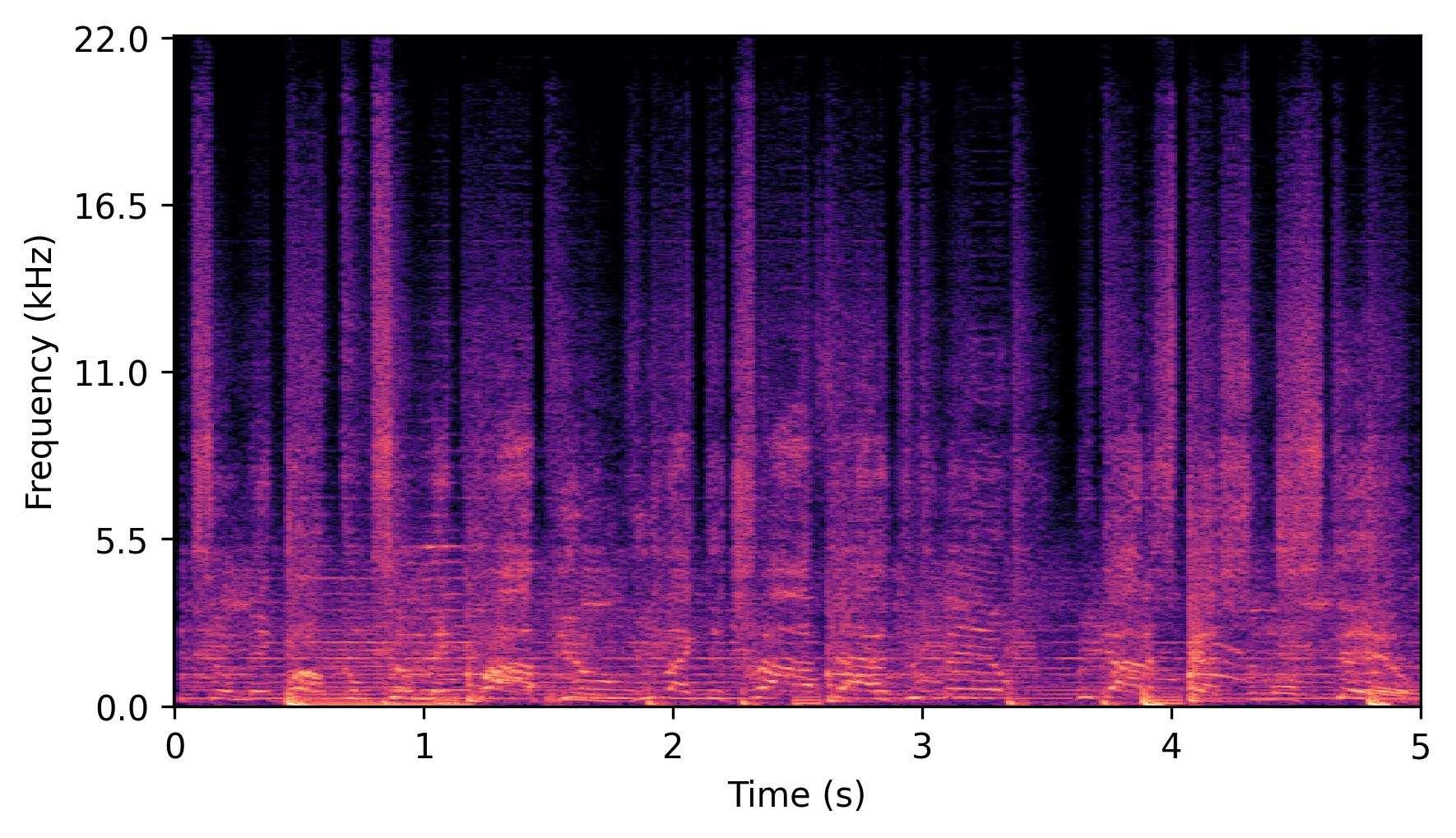 VAE + MH-BWE Spectrogram