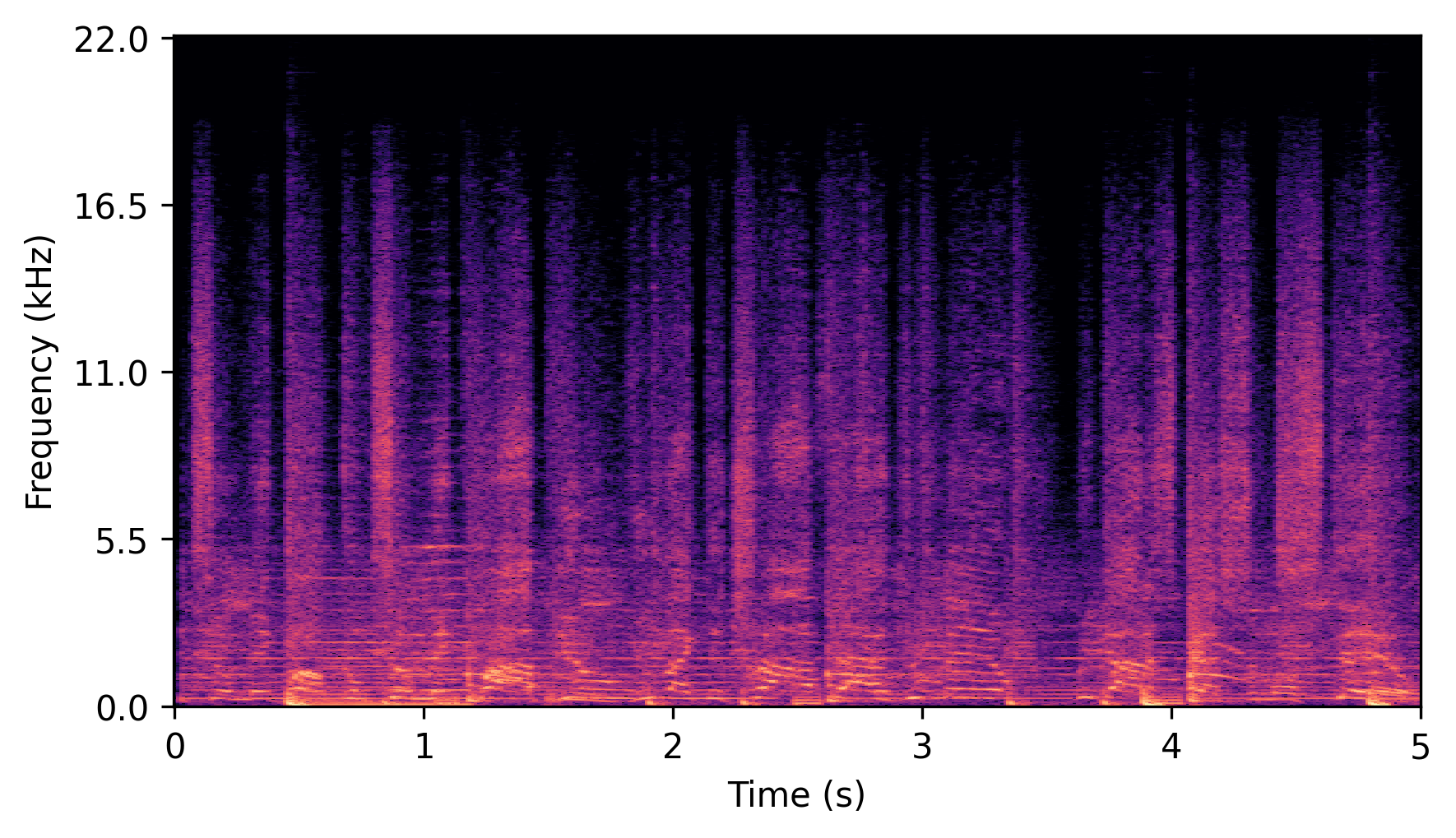 Ours (M) Spectrogram