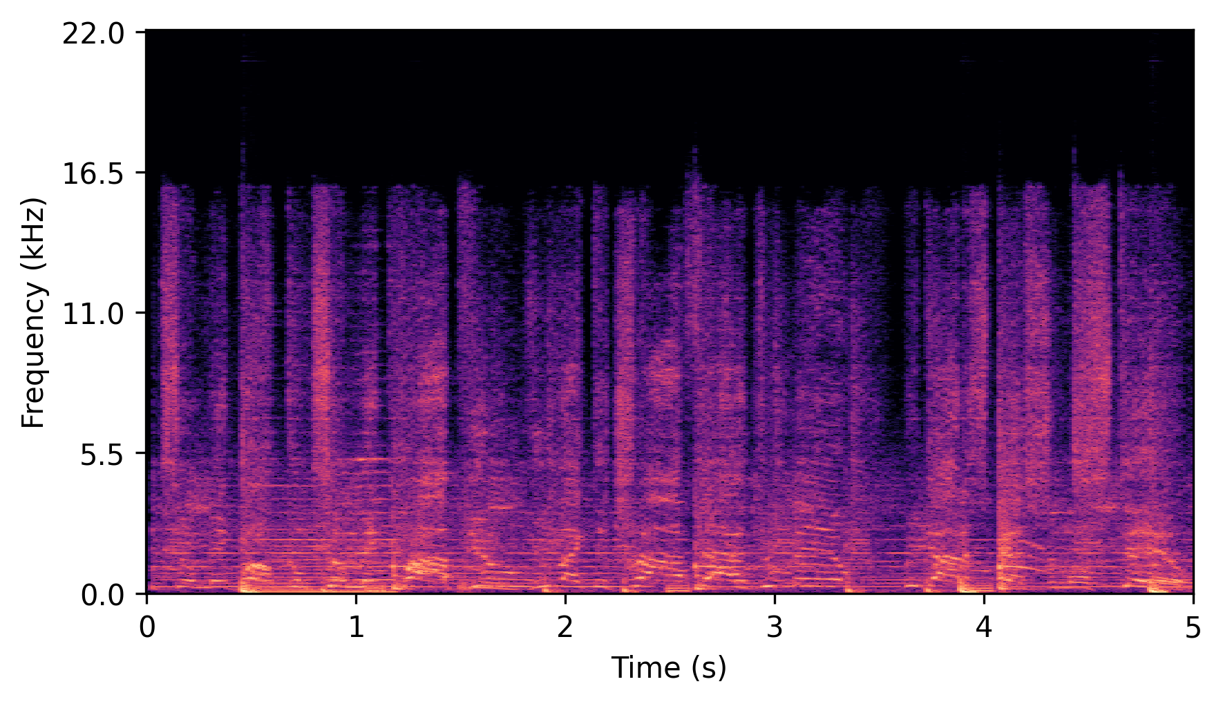 Full-Band Spectrogram