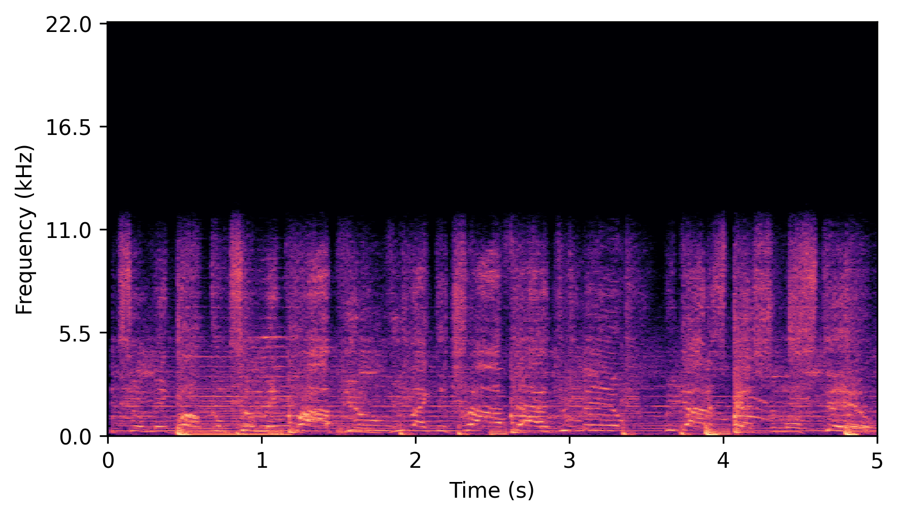 Low-Band Input Spectrogram