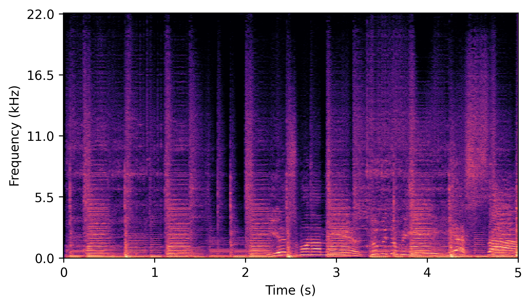 VAE + MH-BWE Spectrogram