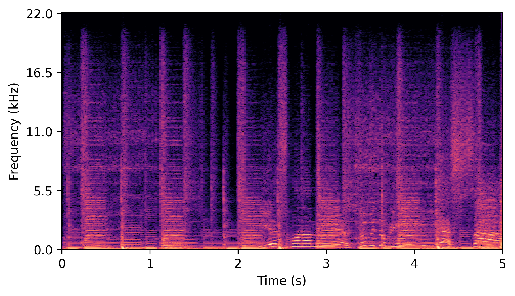 Ours (M) Spectrogram