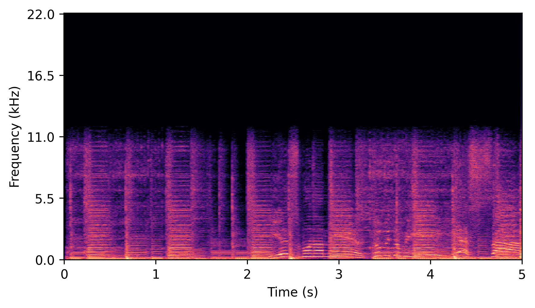 Low-Band Input Spectrogram