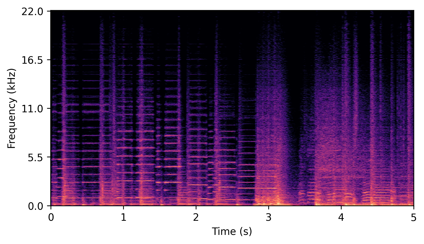 VAE + MH-BWE Spectrogram