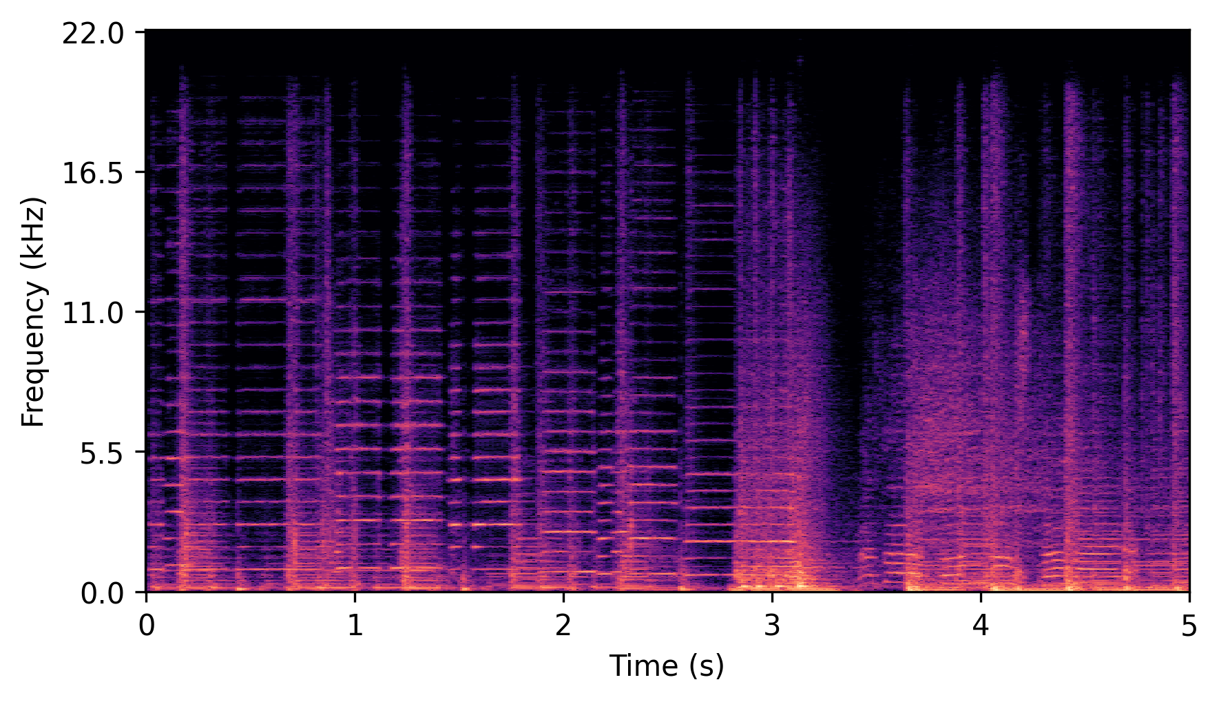 Full-Band Spectrogram