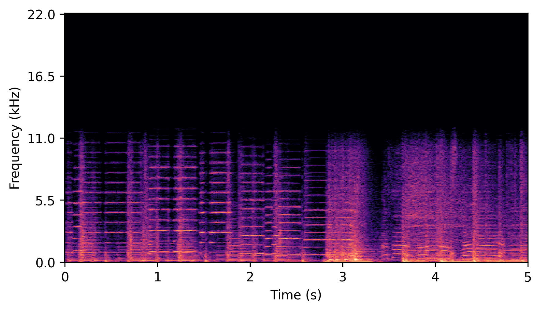 Low-Band Input Spectrogram