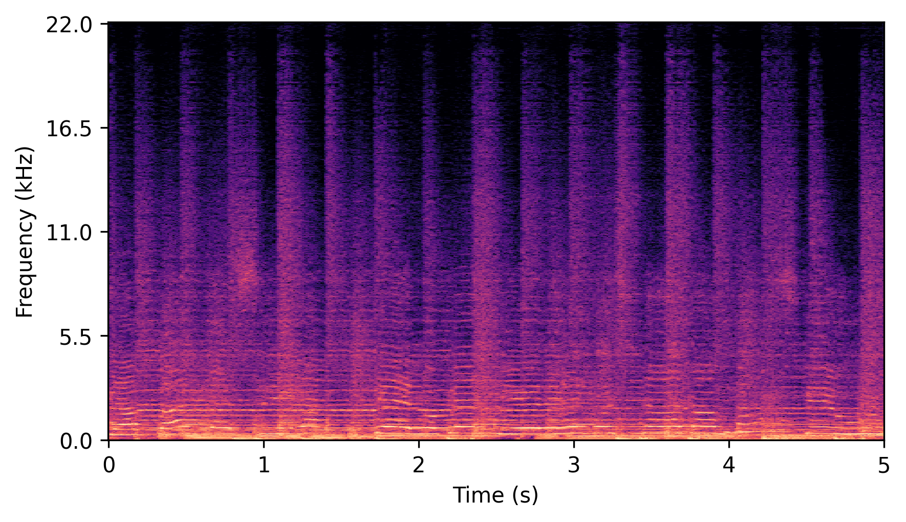 VAE + MH-BWE Spectrogram