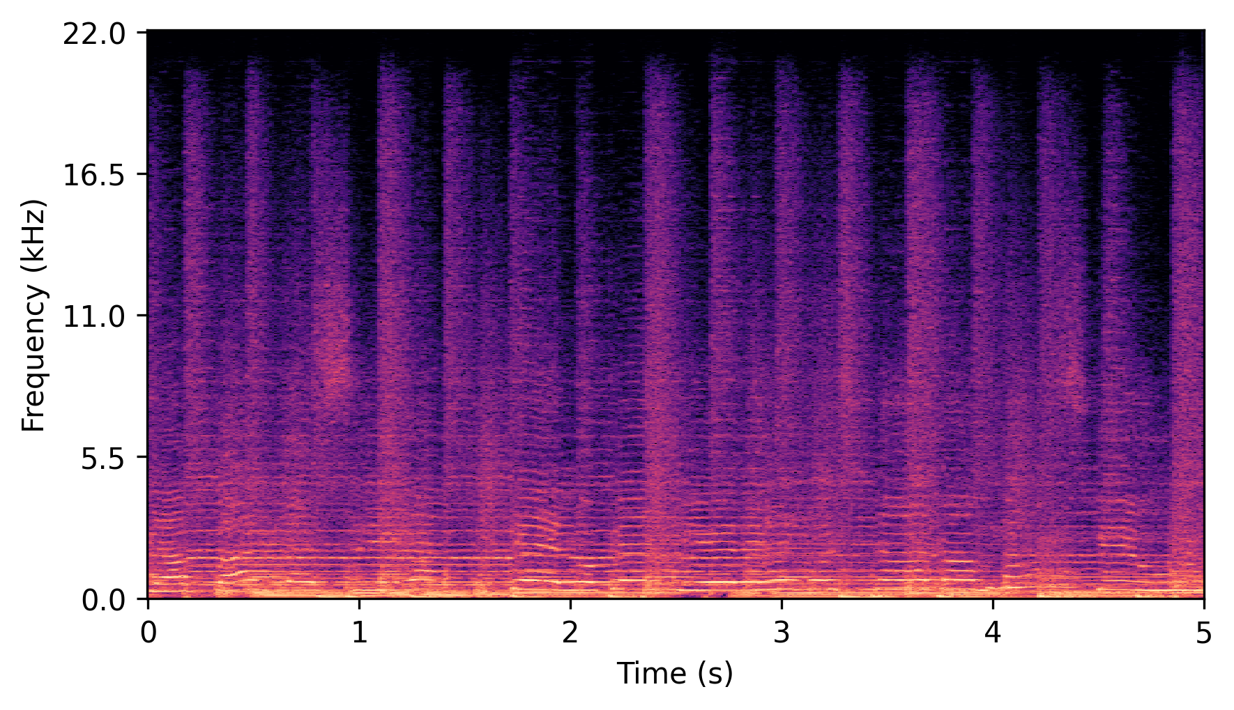 Ours (M) Spectrogram