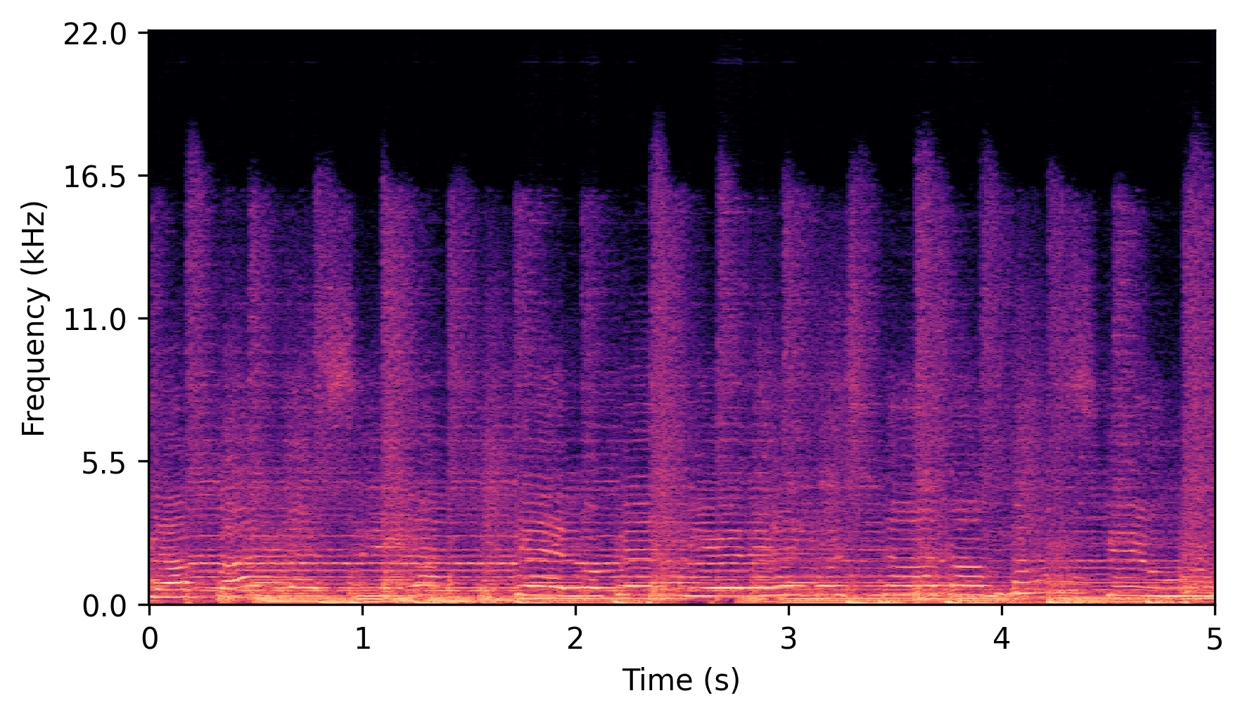 Full-Band Spectrogram