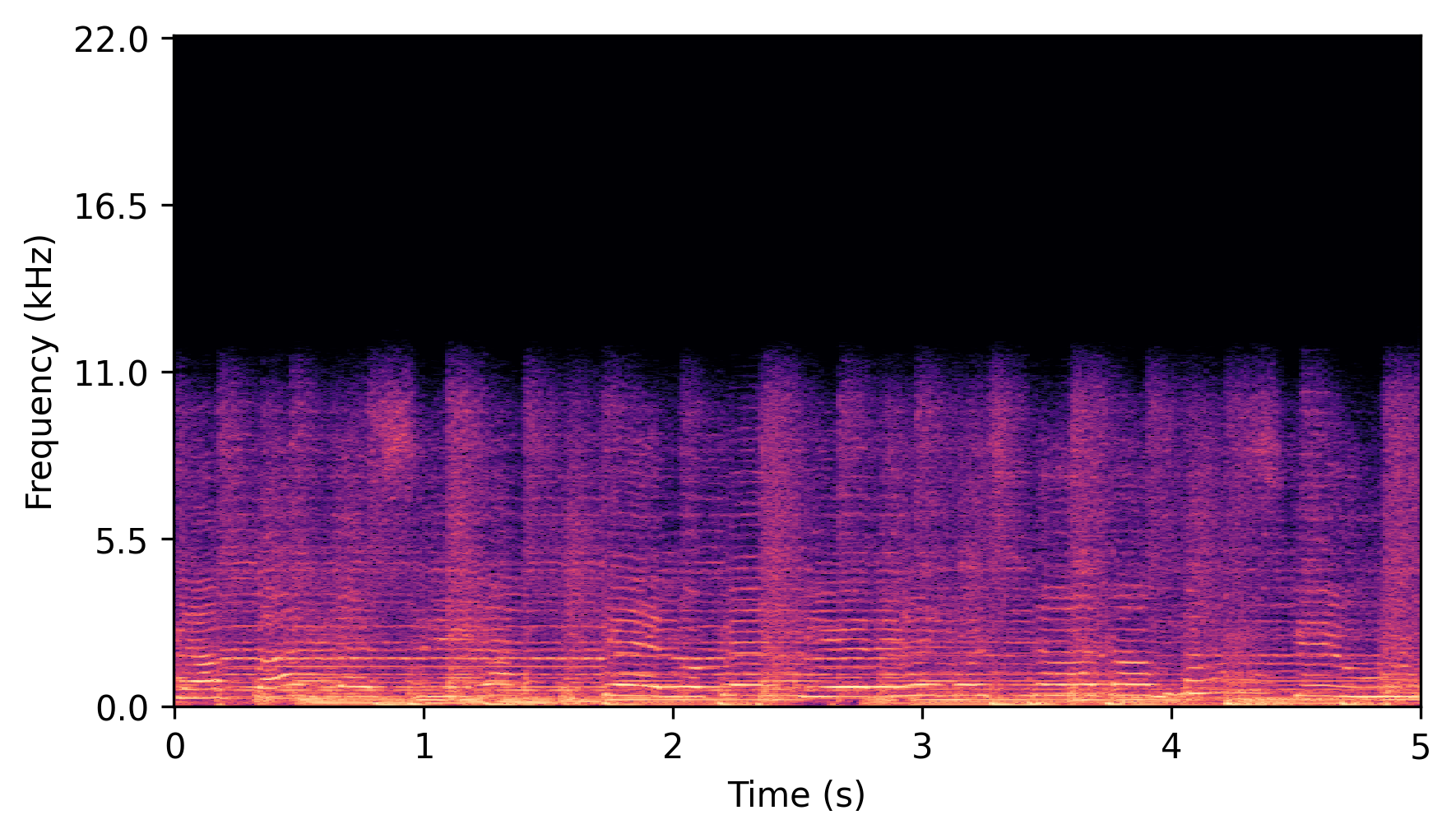 Low-Band Input Spectrogram