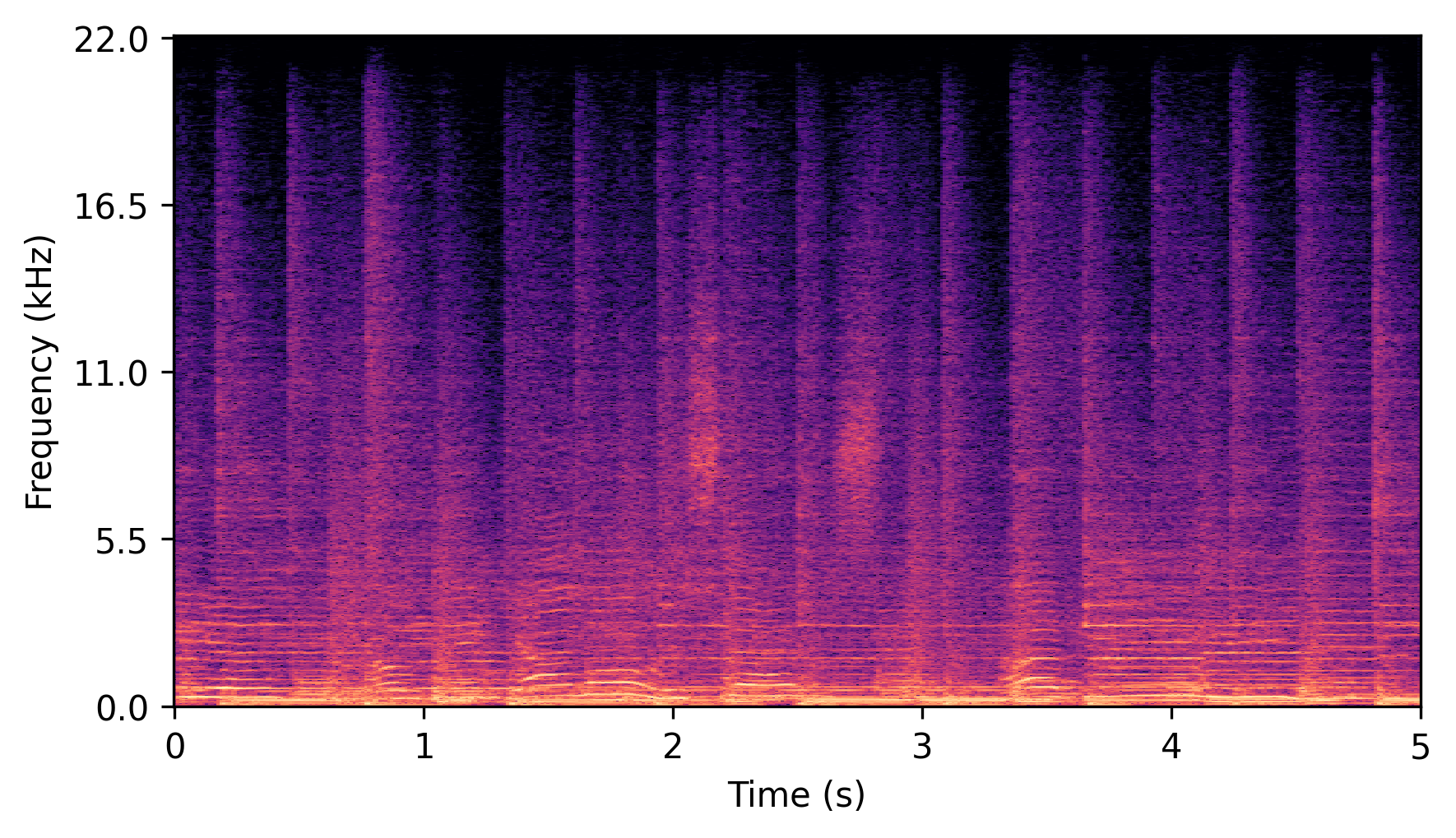 Ours (M) Spectrogram