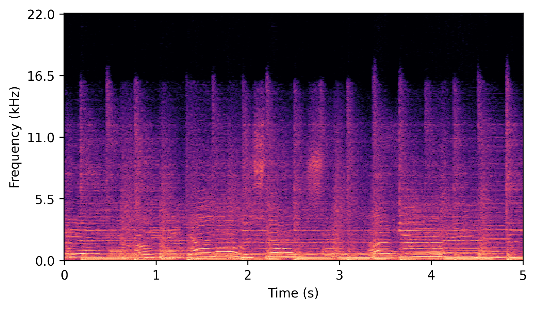 Full-Band Spectrogram