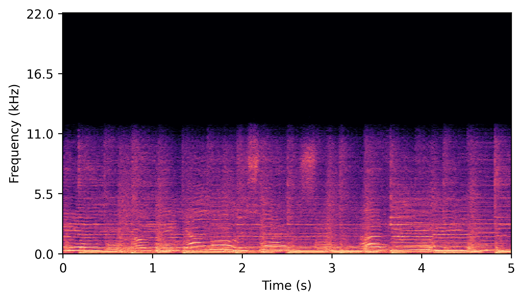 Low-Band Input Spectrogram