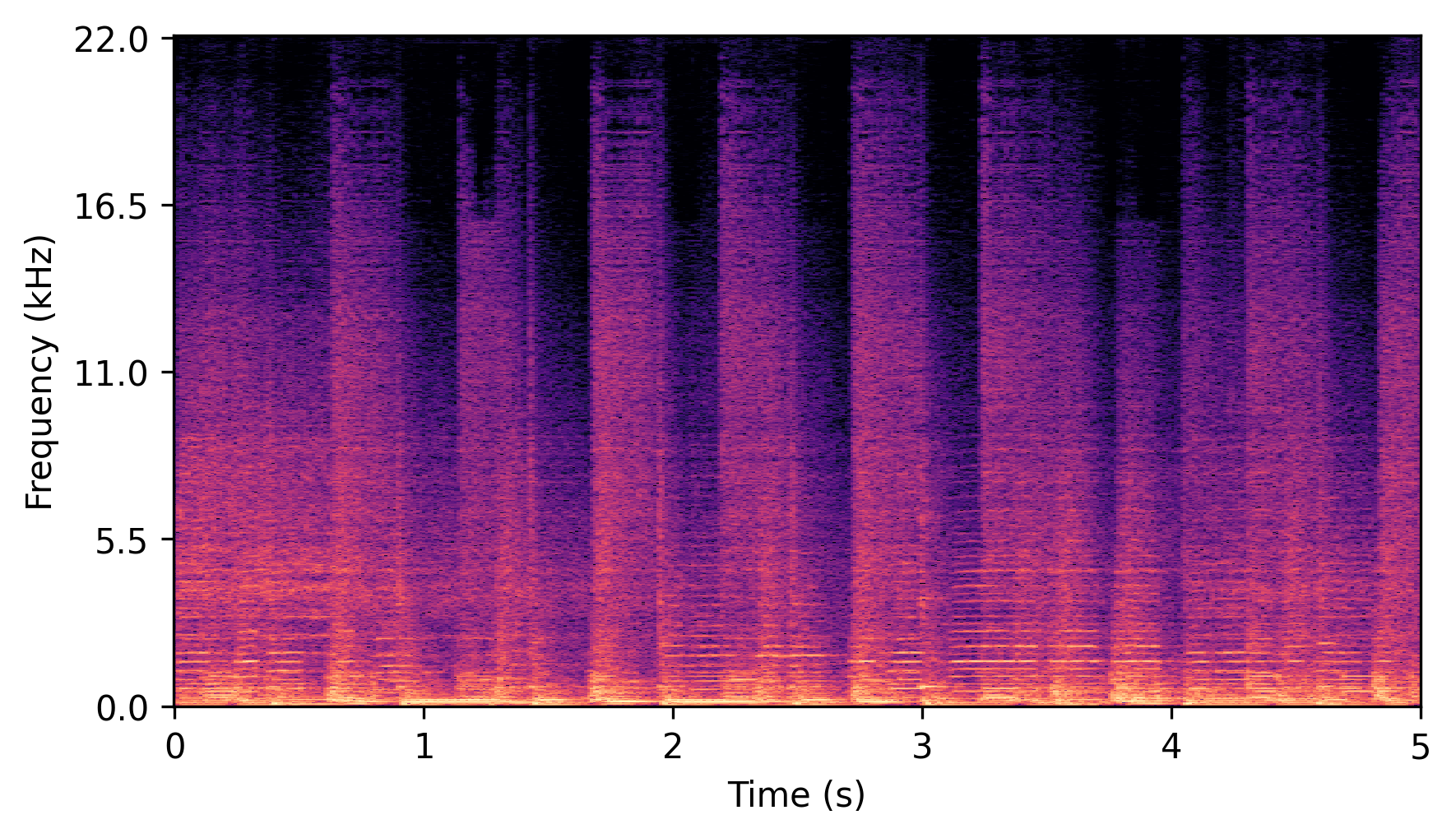 VAE + MH-BWE Spectrogram