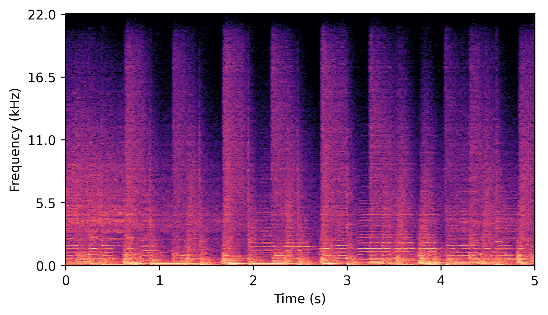 Ours (M) Spectrogram