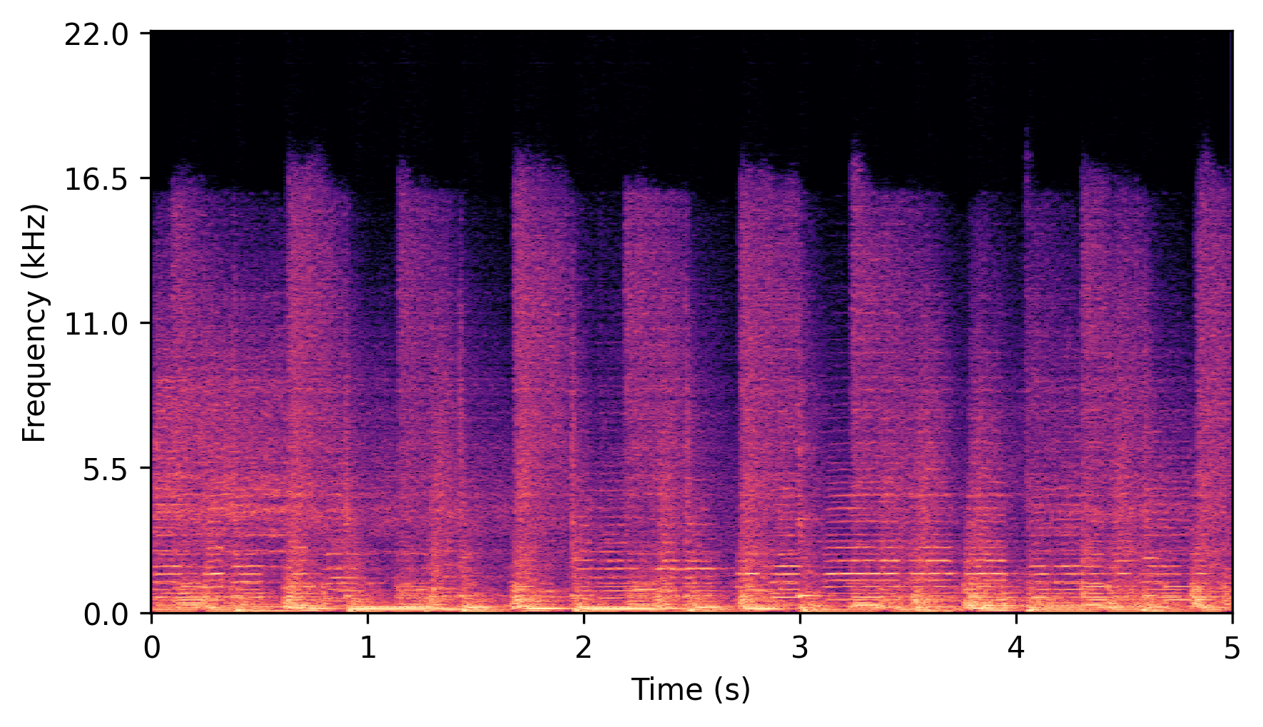 Full-Band Spectrogram