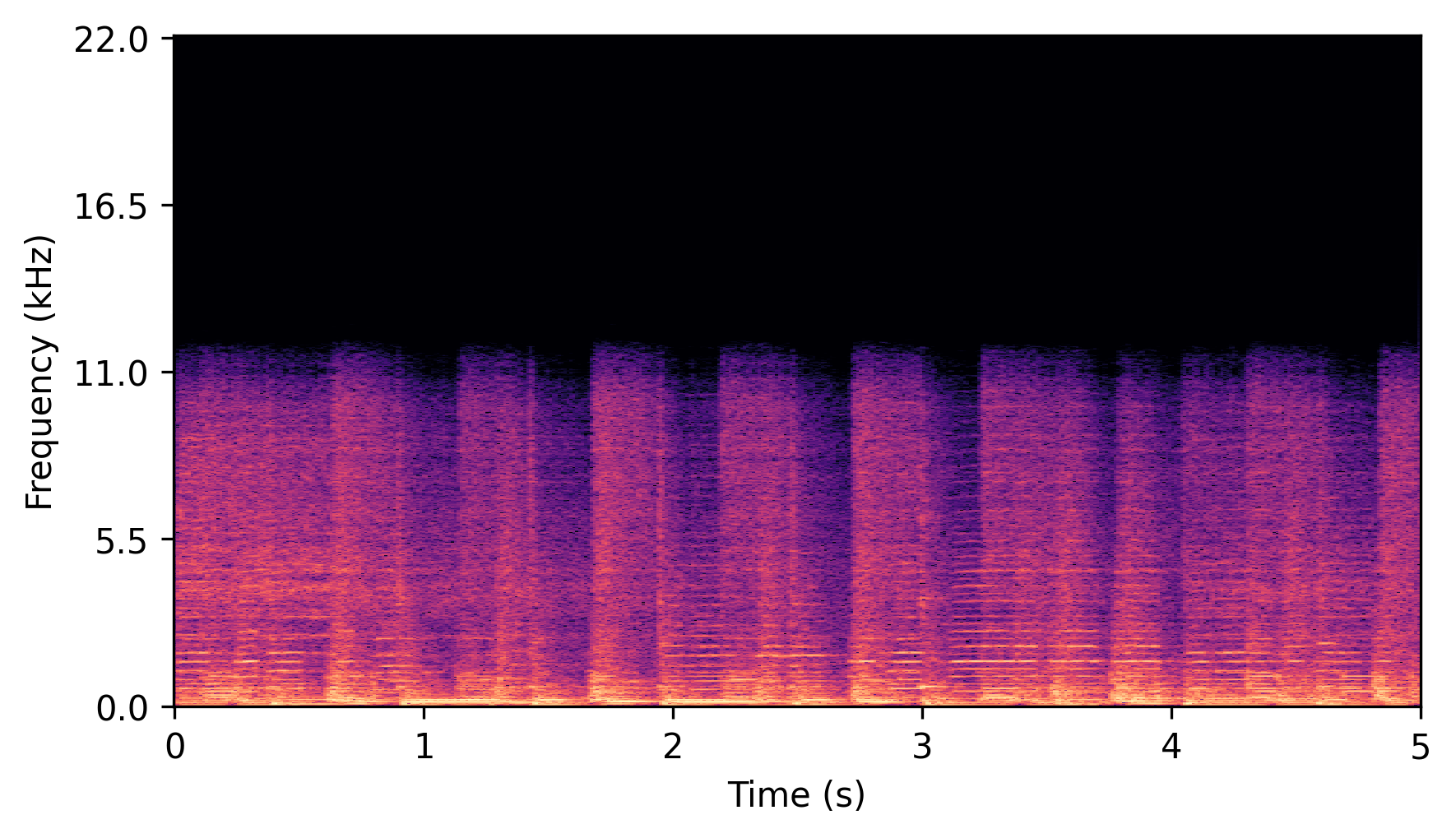 Low-Band Input Spectrogram