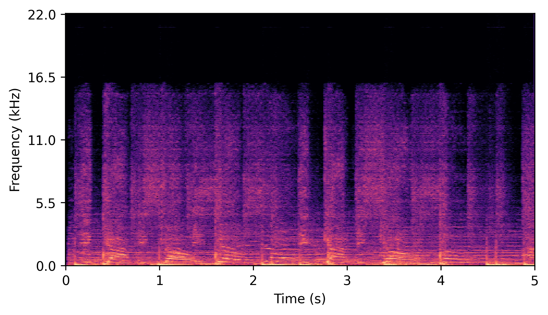 Full-Band Spectrogram