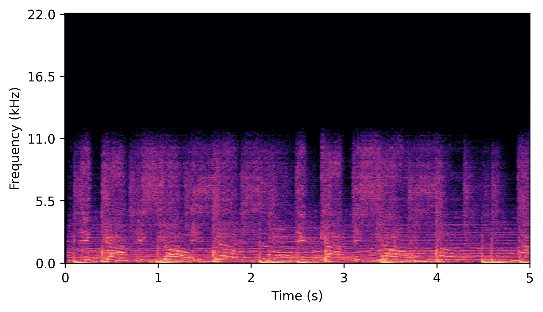 Low-Band Input Spectrogram