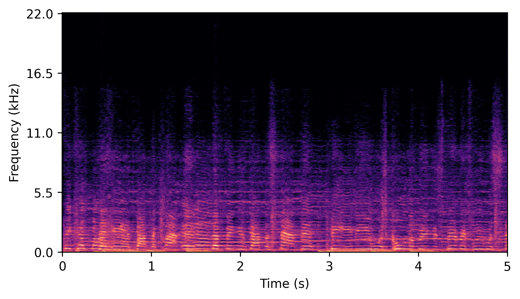 Full-Band Spectrogram