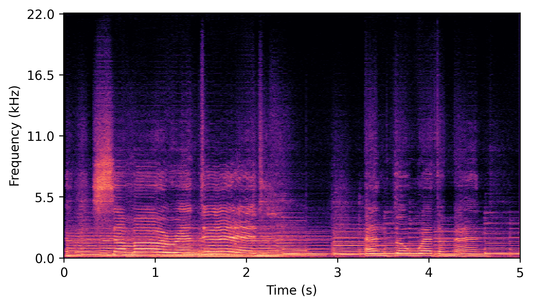 VAE + MH-BWE Spectrogram
