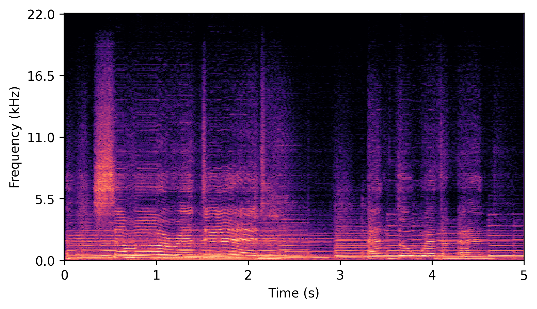Ours (M) Spectrogram