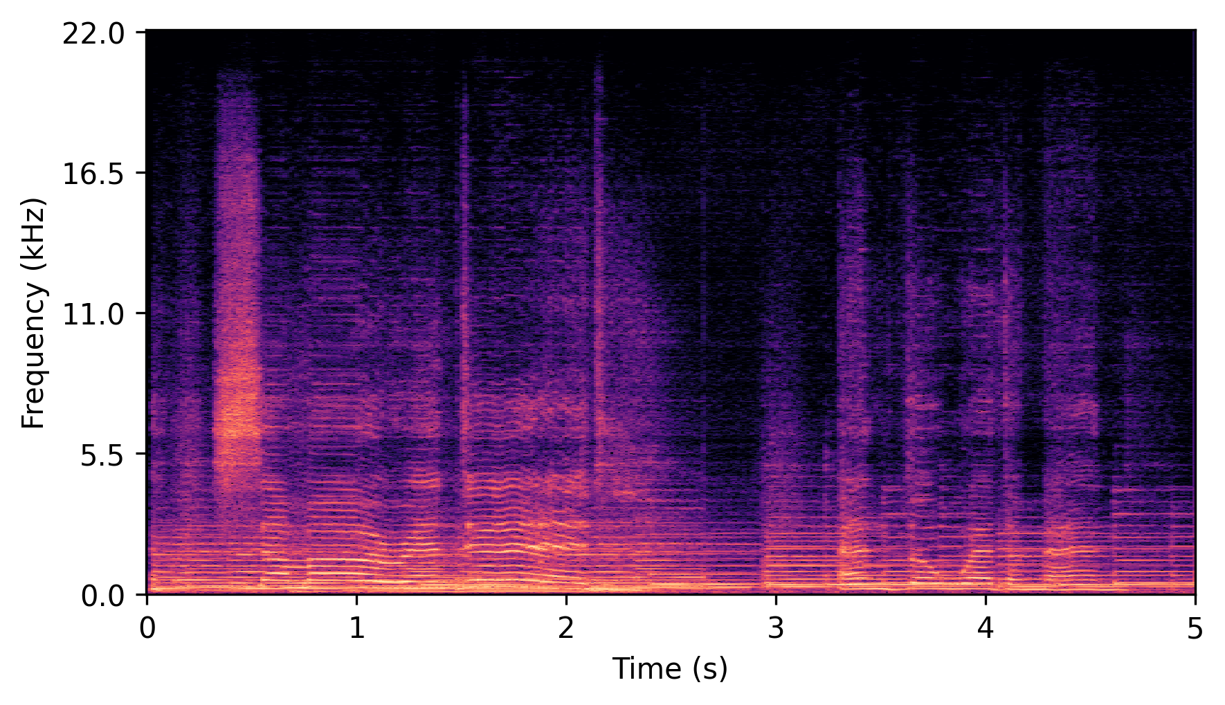 Full-Band Spectrogram