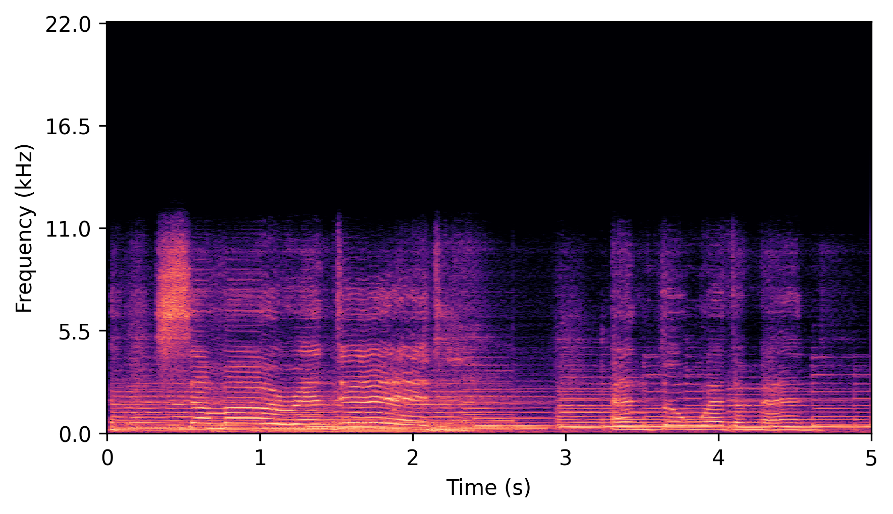 Low-Band Input Spectrogram