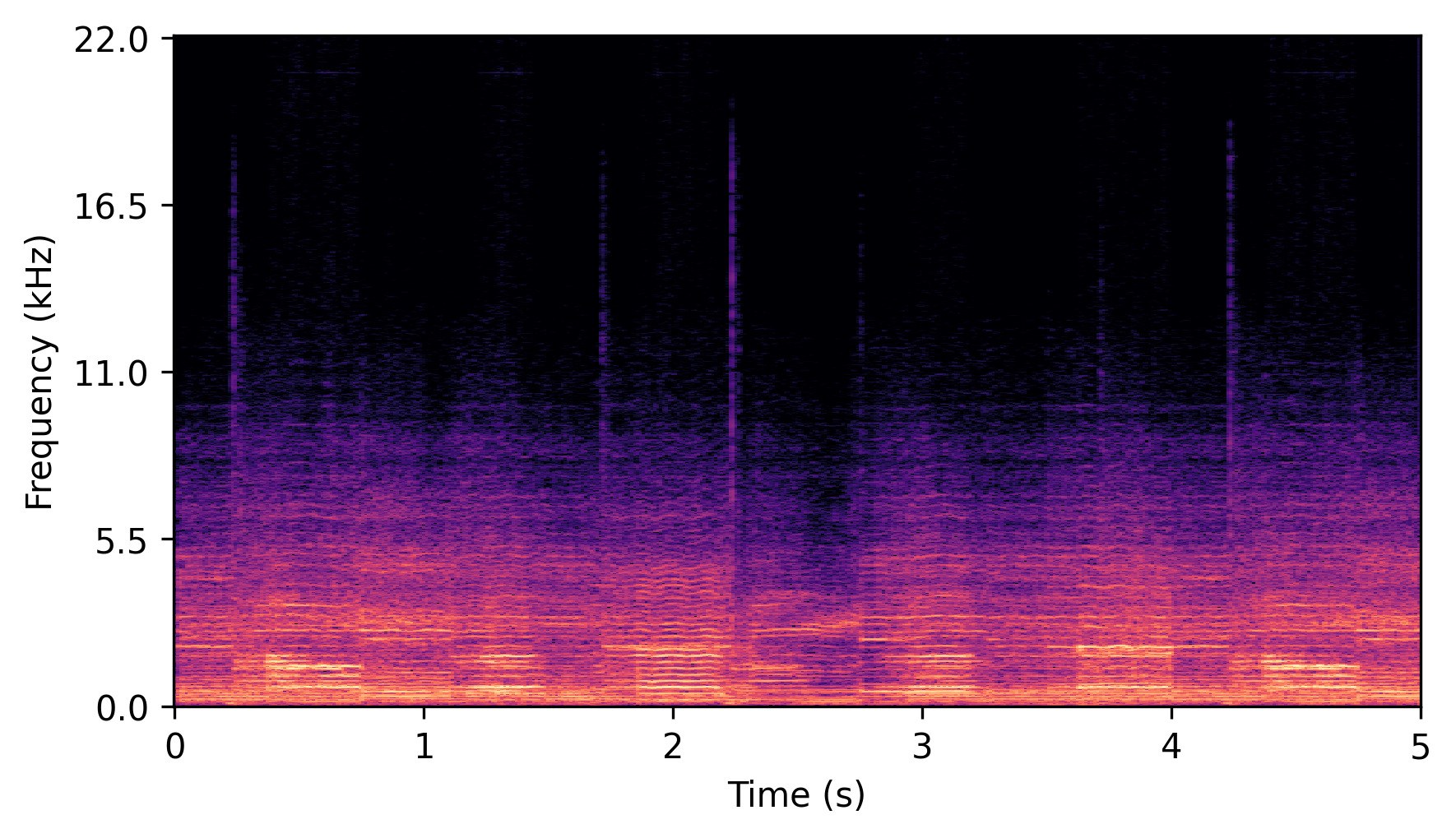 Full-Band Spectrogram