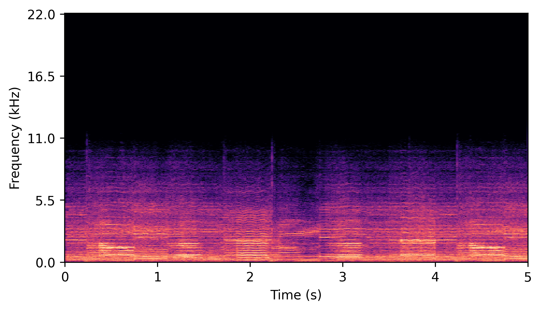 Low-Band Input Spectrogram