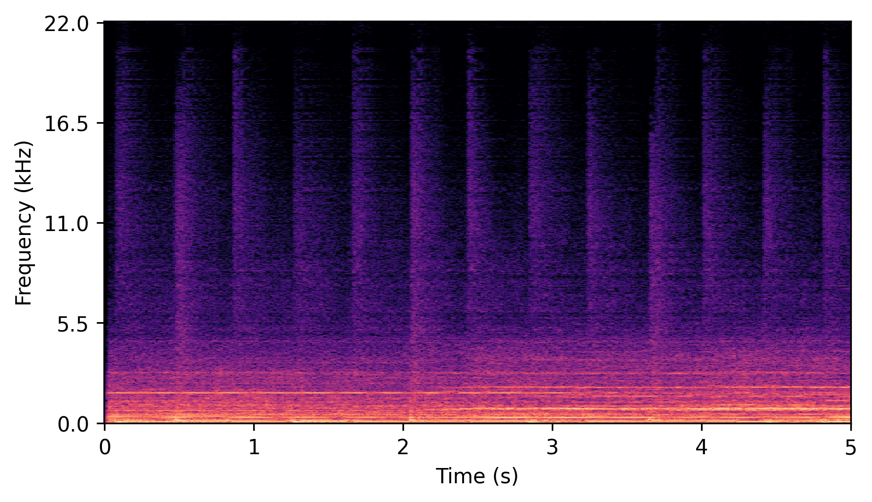 VAE + MH-BWE Spectrogram