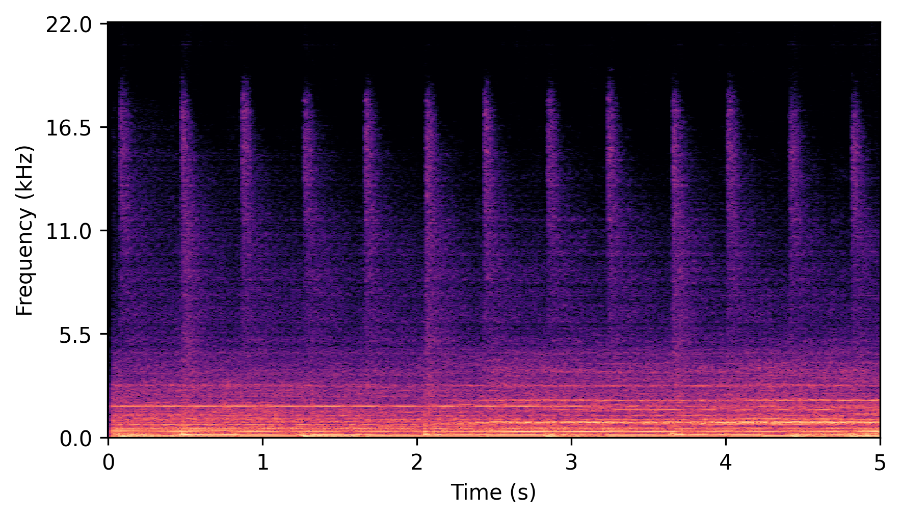 Full-Band Spectrogram