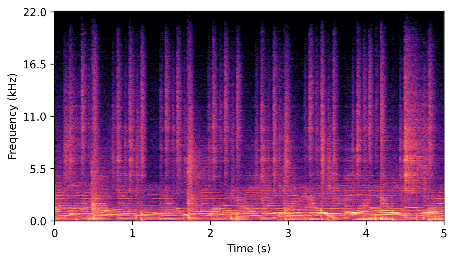Ours (M) Spectrogram