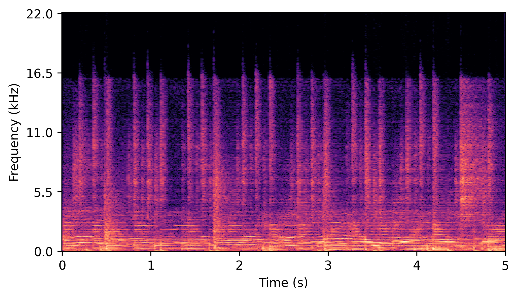 Full-Band Spectrogram