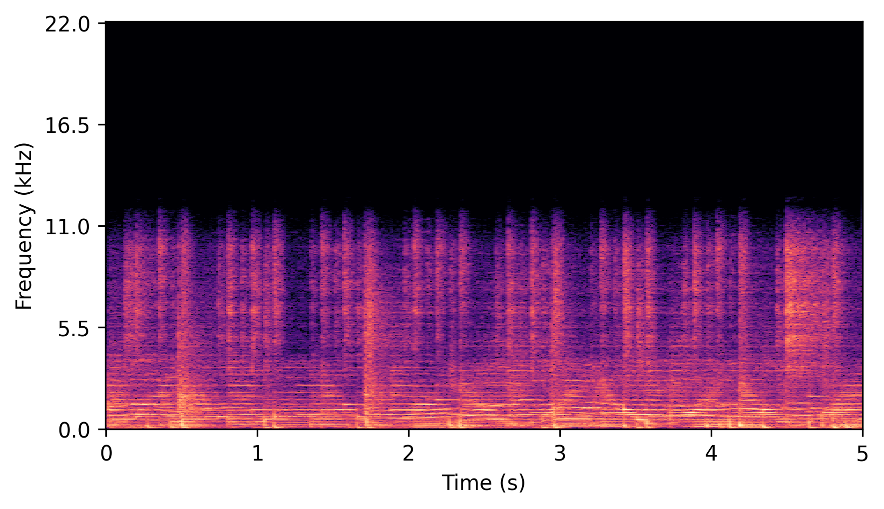 Low-Band Input Spectrogram