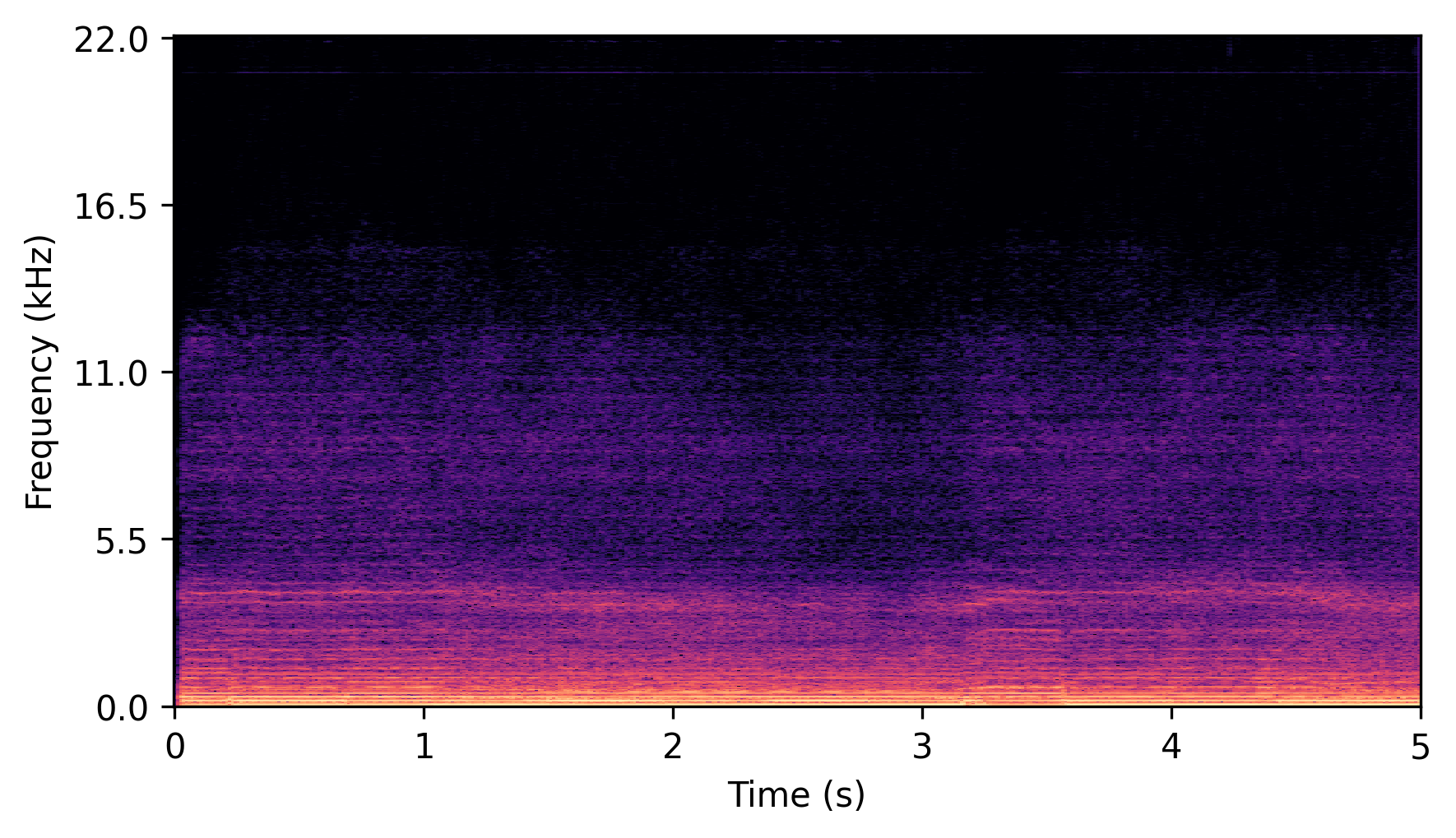 Full-Band Spectrogram